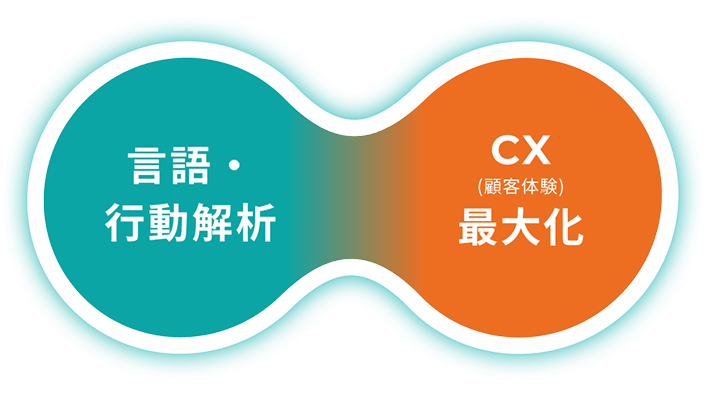 言語・行動解析、CX（顧客体験）最大化